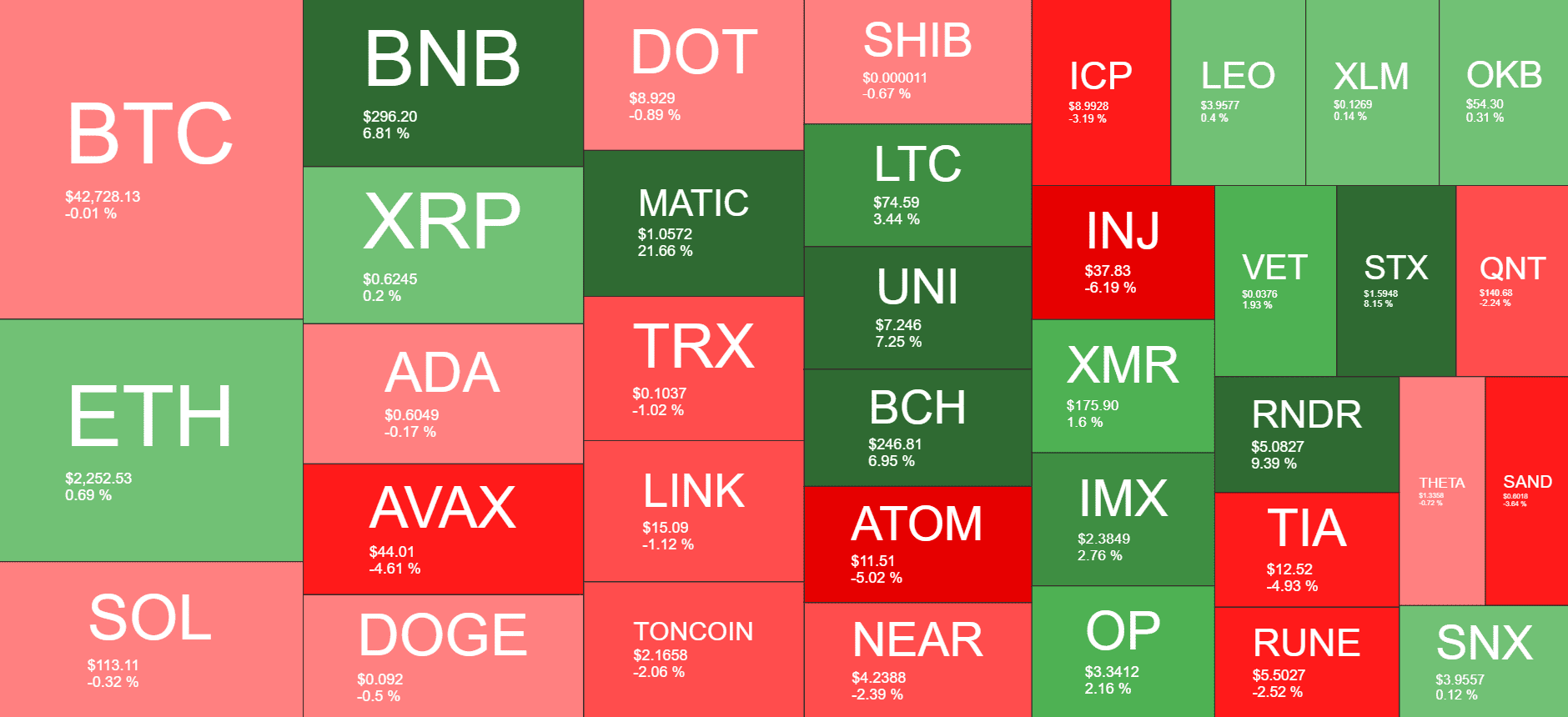 Cryptocurrency Market Overview. Source: Quantify Crypto