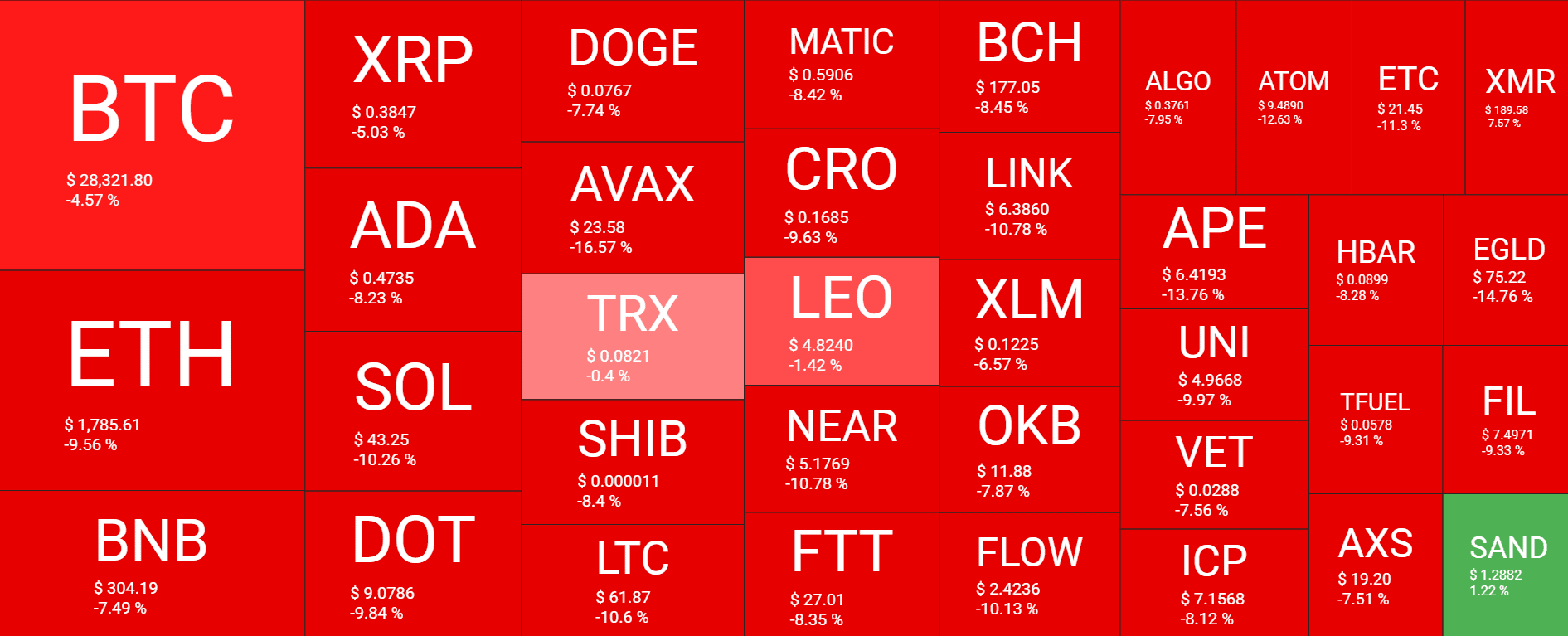 Cryptocurrency Market Overview. Source: Quantify Crypto
