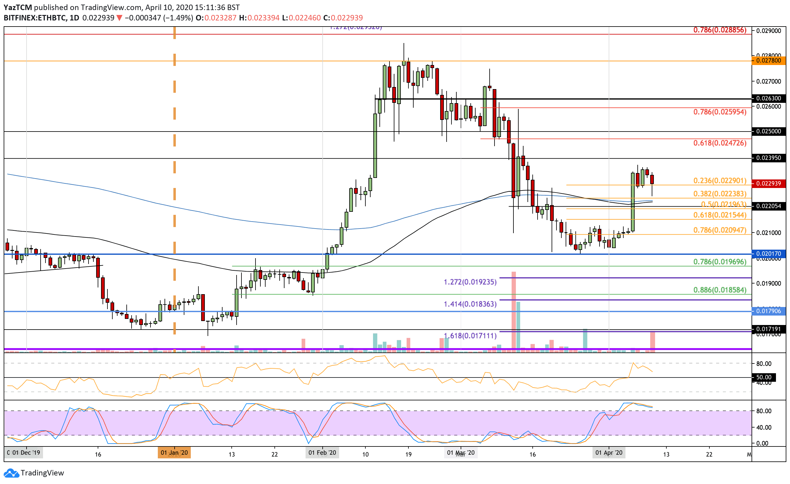 ethbtc-apr10