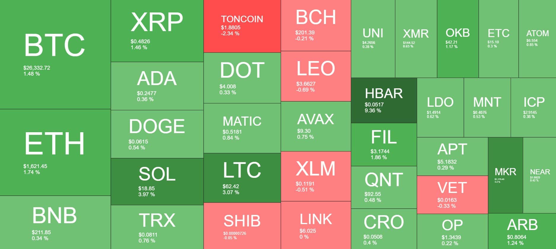 Cryptocurrency Market Overview. Source: Quantify Crypto