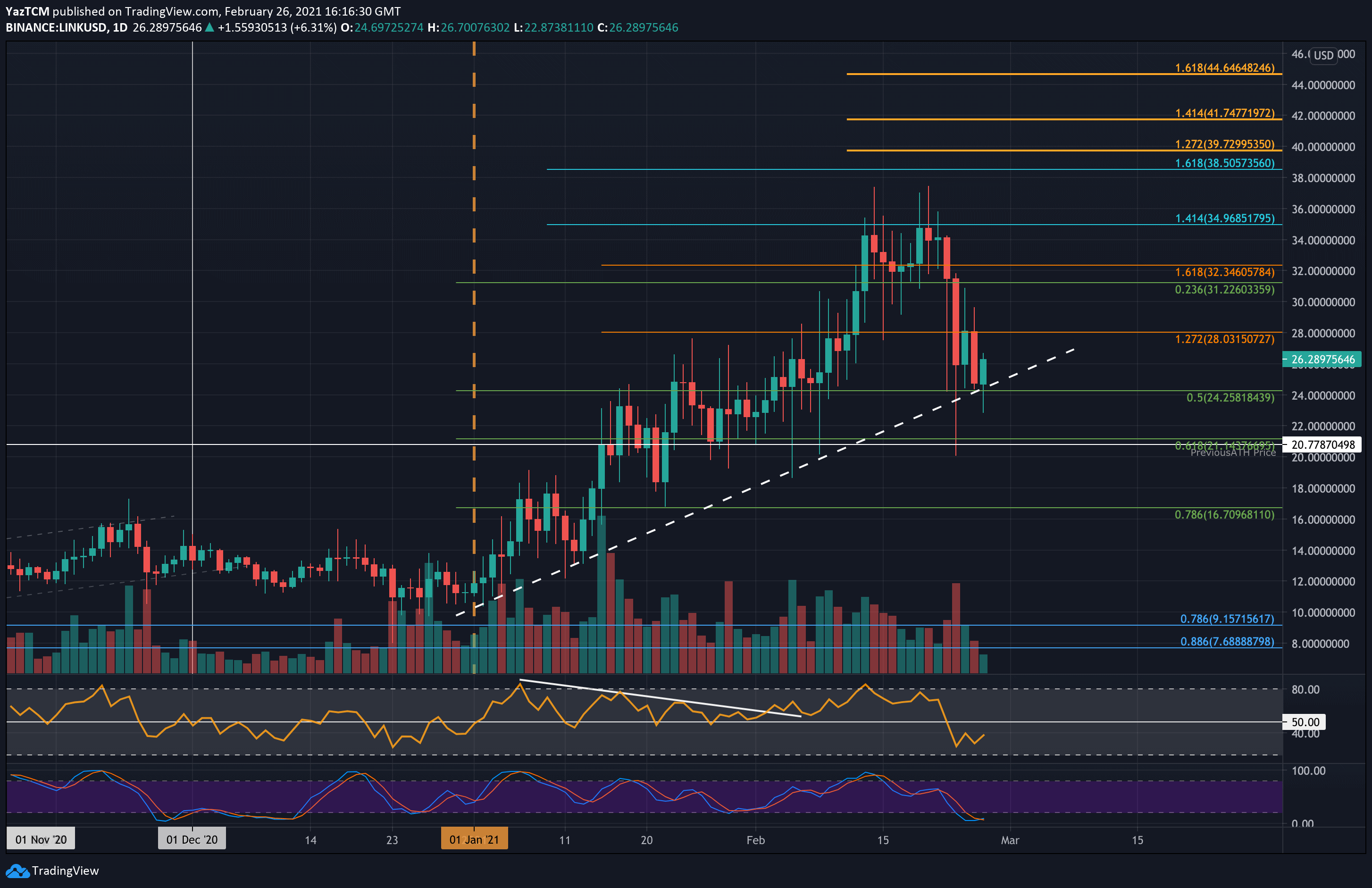 linkusd-feb26
