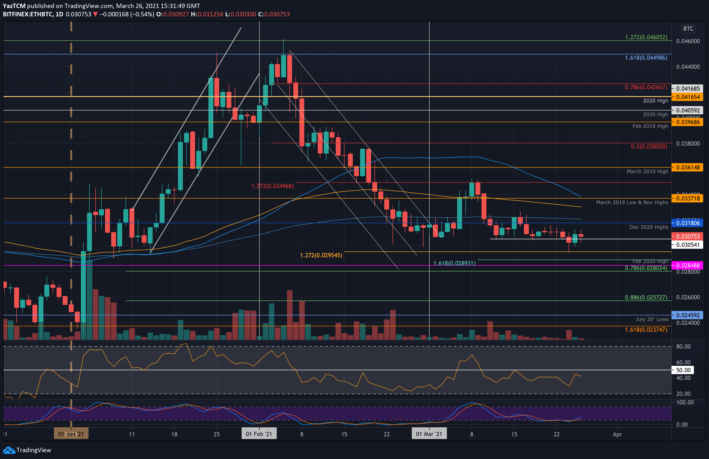 ethbtc-mar26
