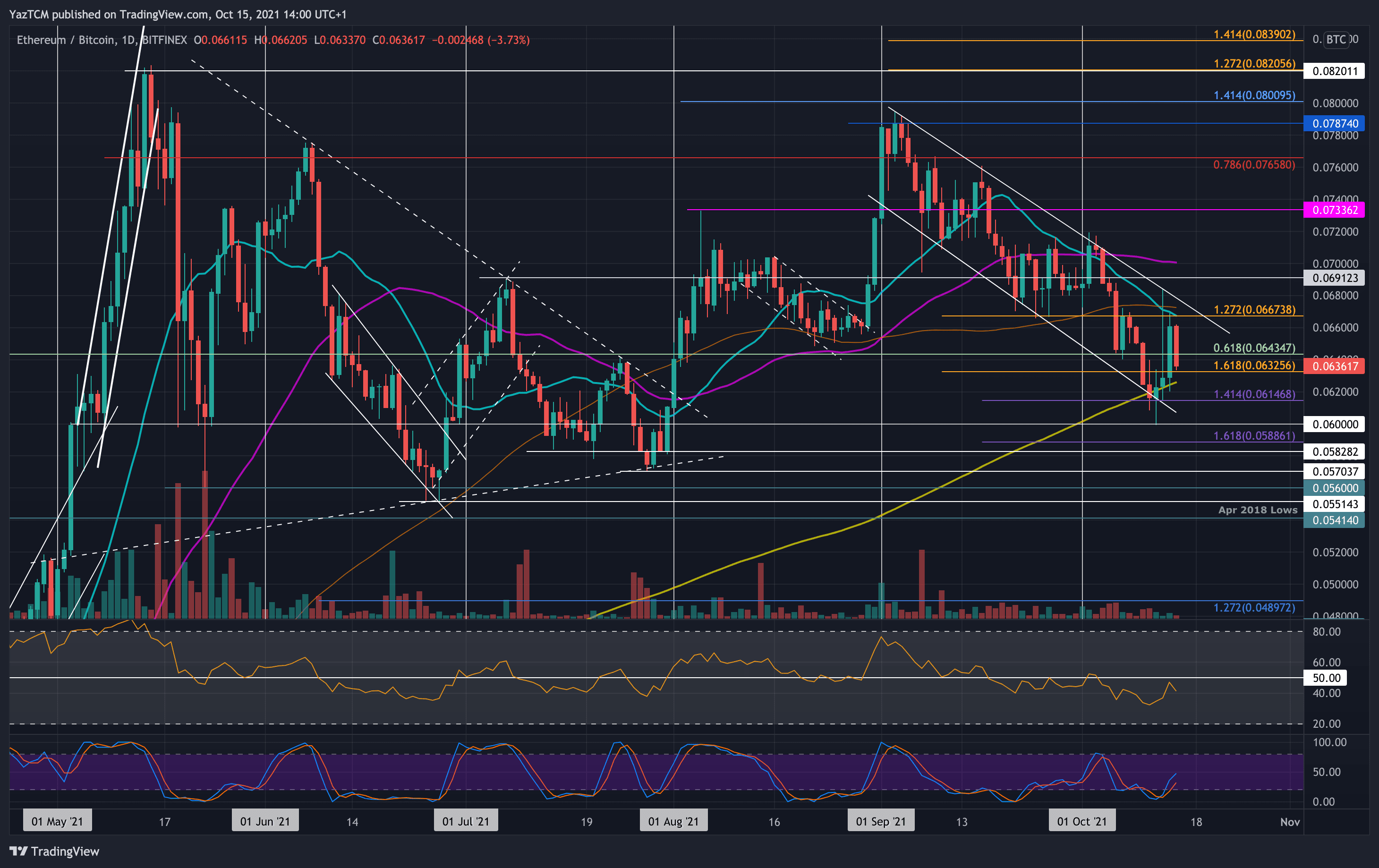 ethbtc-oct15-min