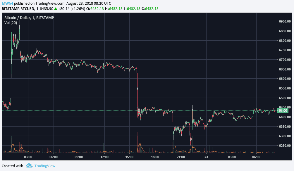 BTC Chart