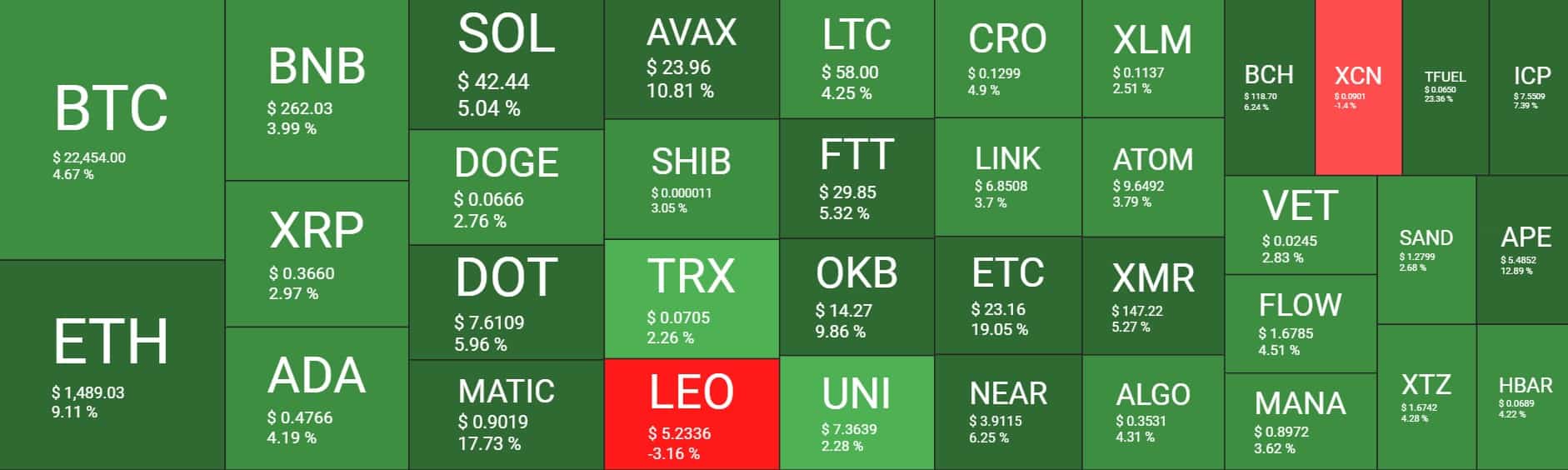 Cryptocurrency Market Overview. Source: Quantify Crypto