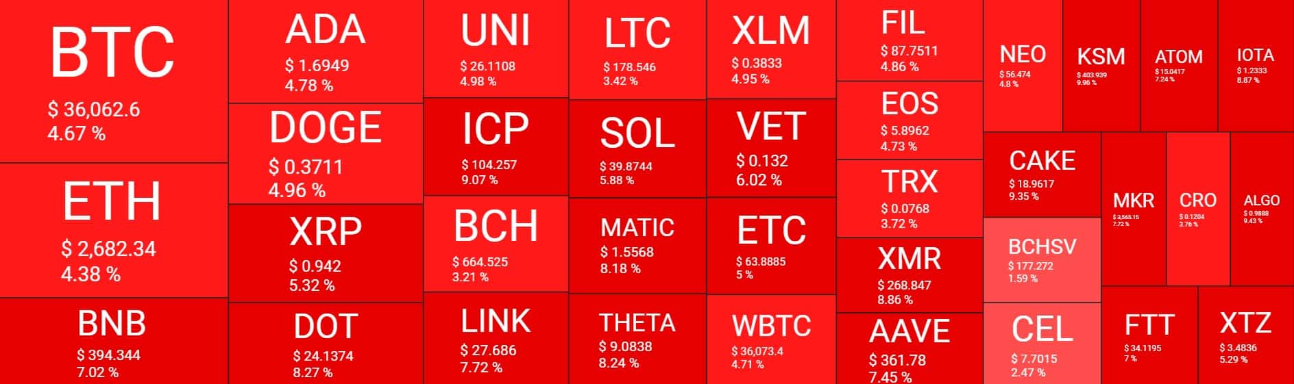 Cryptocurrency Market Overview. Source: Quantify Crypto