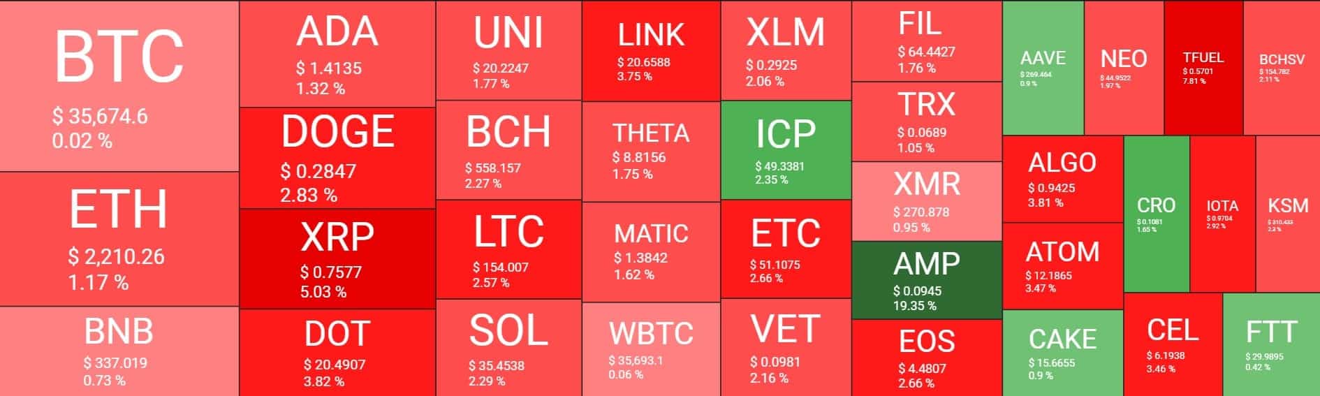 Cryptocurrency Market Overview. Source: Quantify Crypto