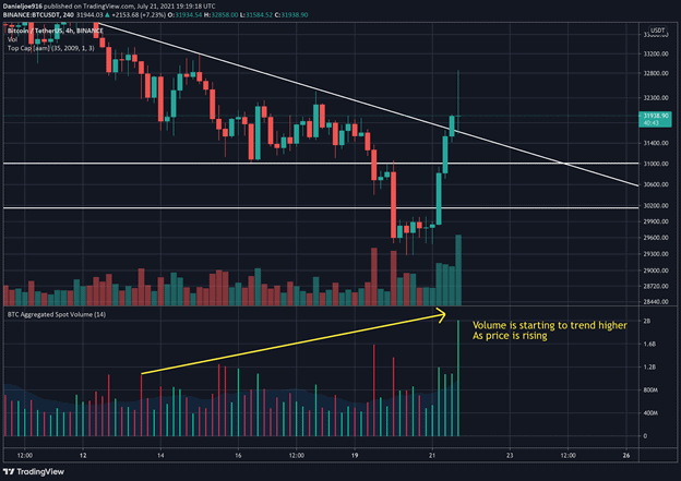 btcusd-jul22-p5