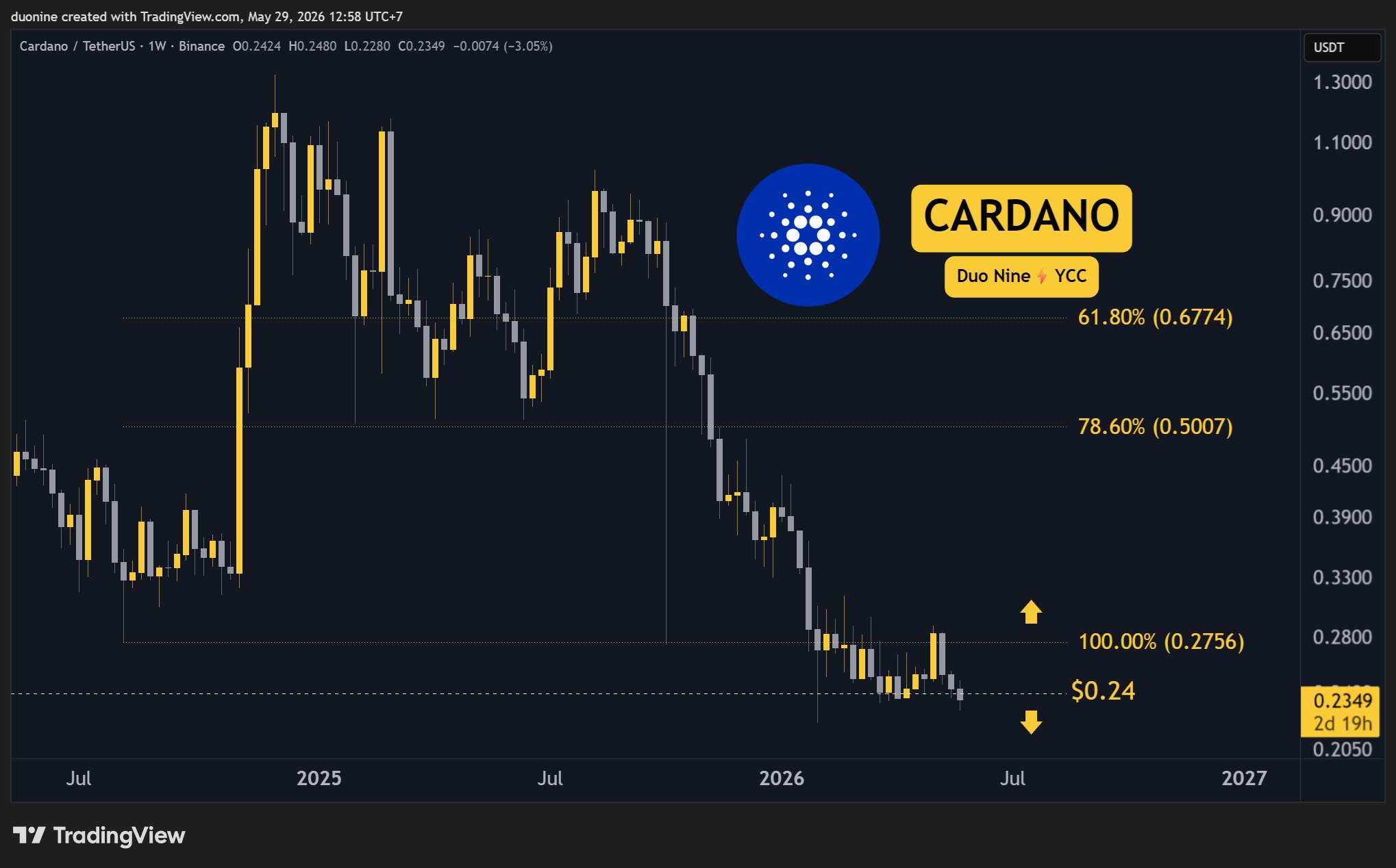 ada_price_chart_2905261