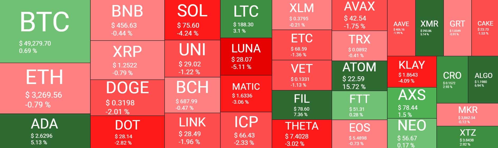 Cryptocurrency Market Overview. Source: Quantify Crypto