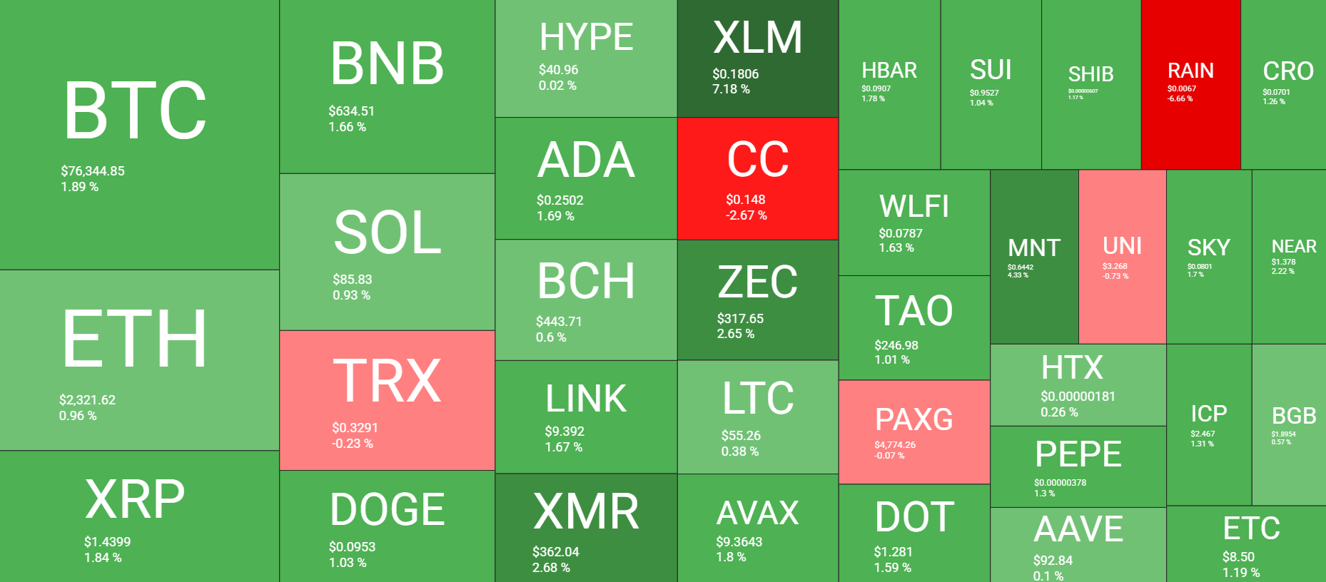 Cryptocurrency Market Overview April 21; Source: QuantifyCrypto