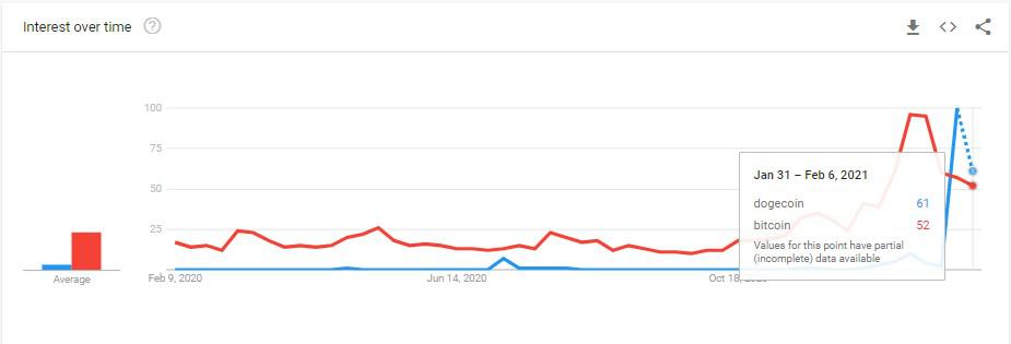google_trends_chart
