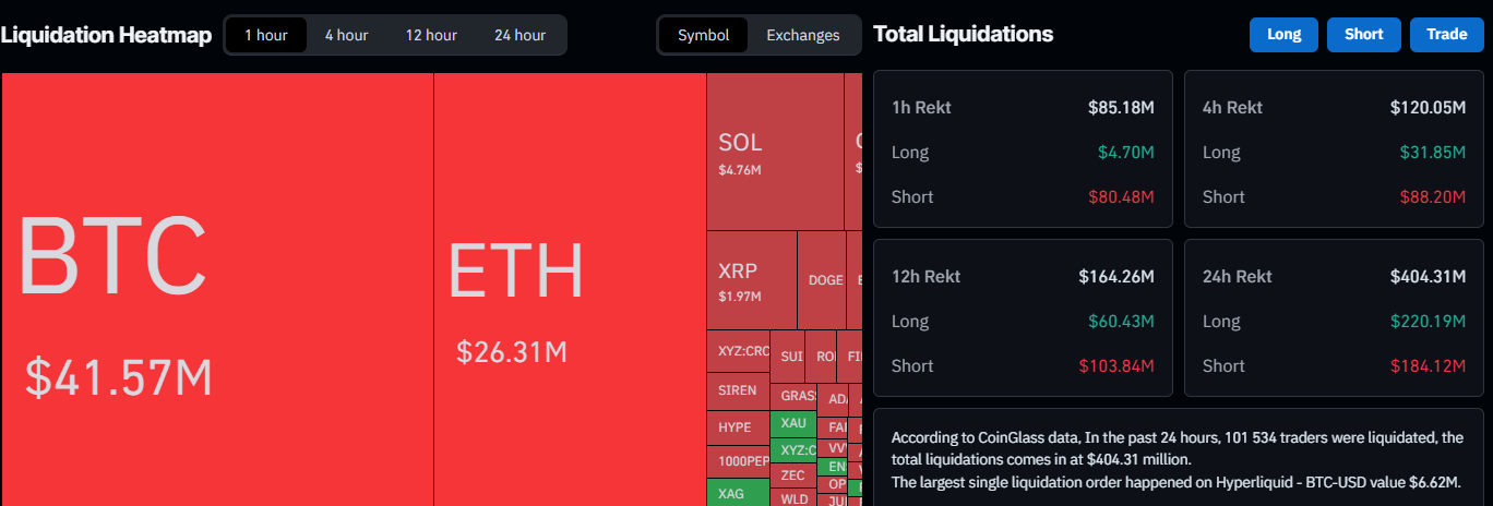 Liquidation Data on CoinGlass