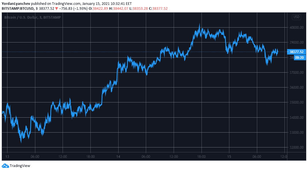 BTCUSD. Source: TradingView