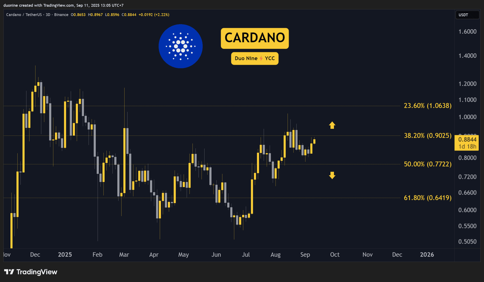 Análisis de precio de Cardano (ADA): 11 de septiembre