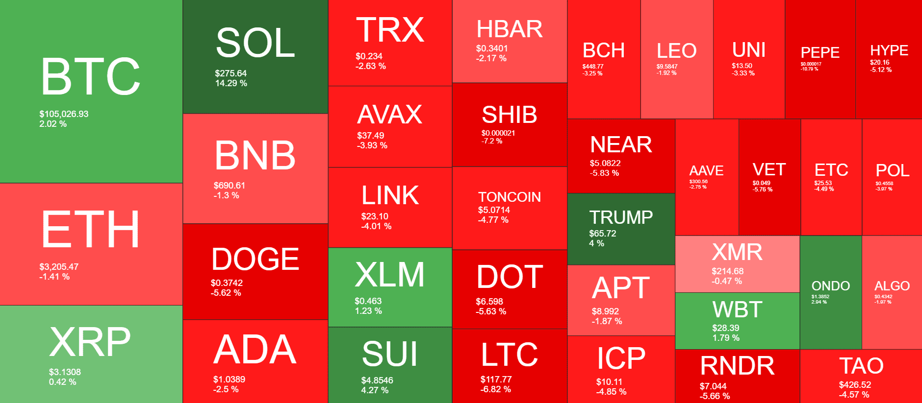 Cryptocurrency Market Overview. Source: QuantifyCrypto
