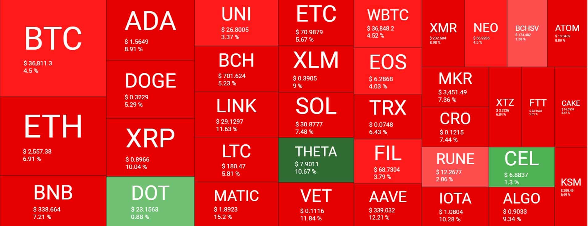 Cryptocurrency Market Overview. Source: Quantify Crypto