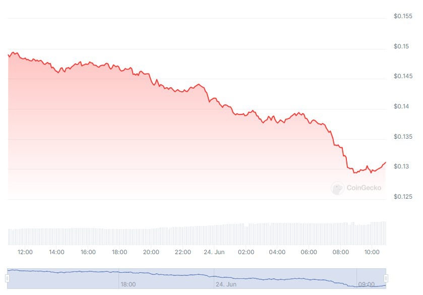 brett_price_chart