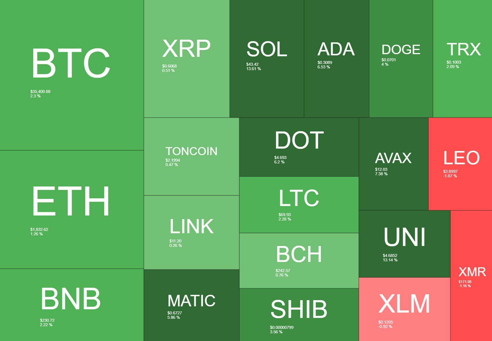 crypto_heatmap_0211231