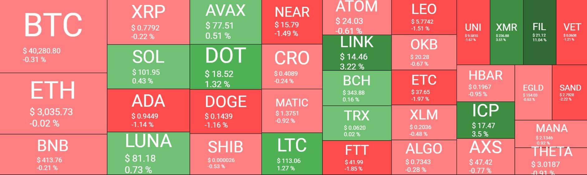 Cryptocurrency Market Overview. Source: Quantify Crypto