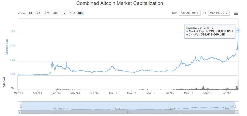 ATH_ALTS