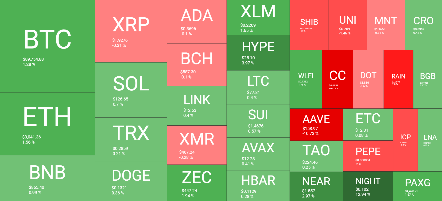 Cryptocurrency Market Overview Dec 22 Daily. Source: QuantifyCrypto