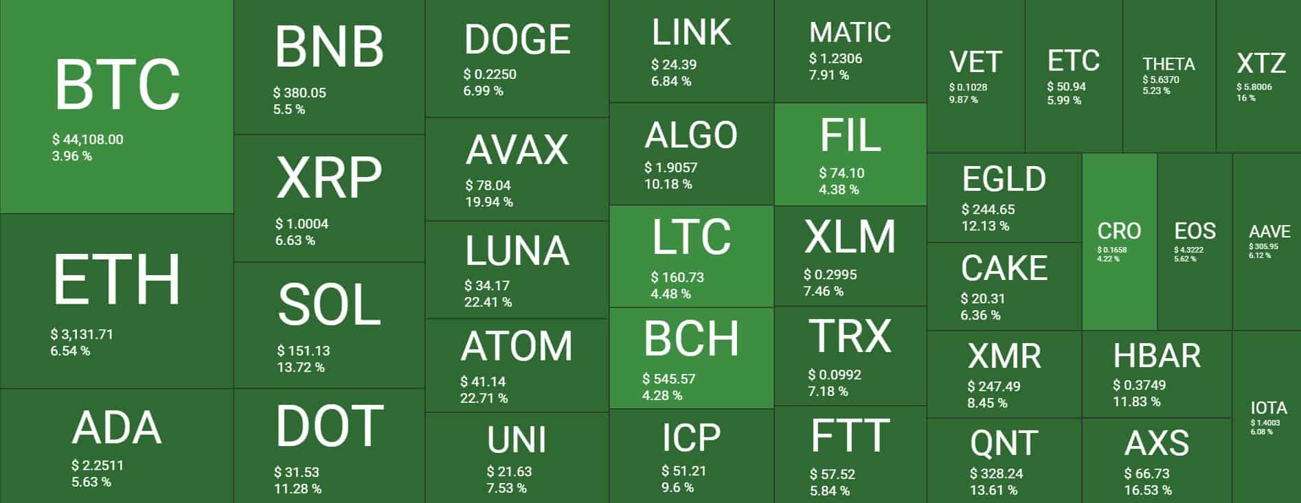 Cryptocurrency Market Overview. Source: Quantify Crypto
