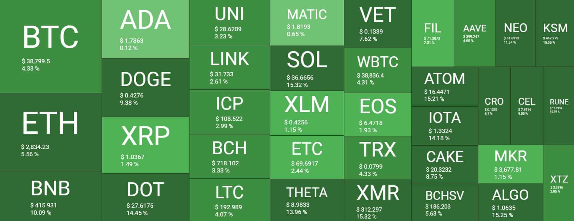 Cryptocurrency Market Overview. Source: Quantify Crypto