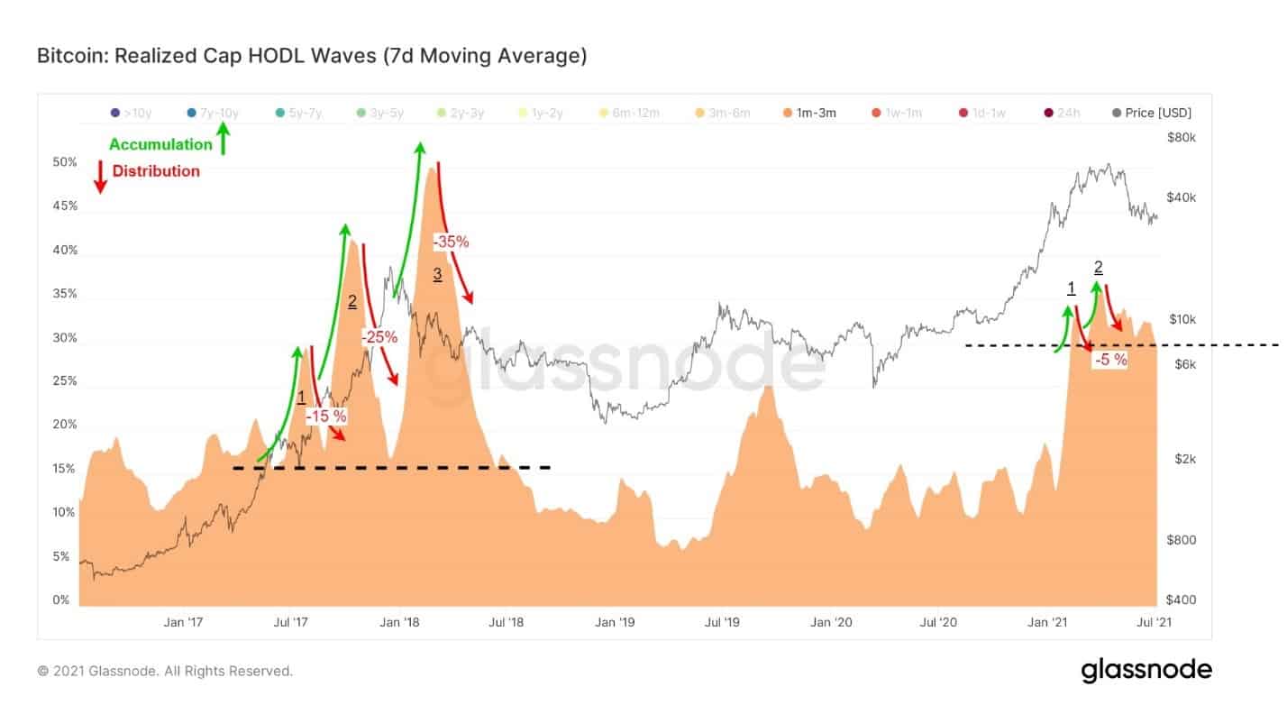 hodlwaves_glassnode
