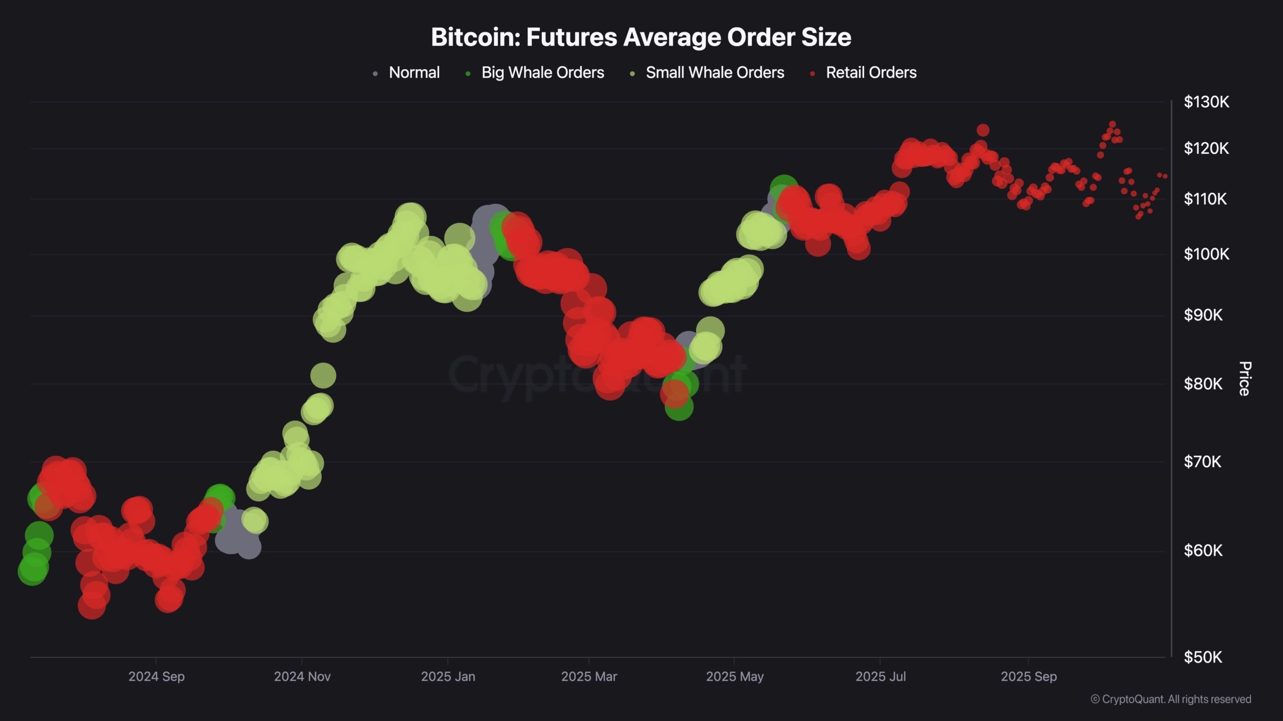 Análisis de precio de Bitcoin: Los niveles de resistencia clave para BTC  este trimestre