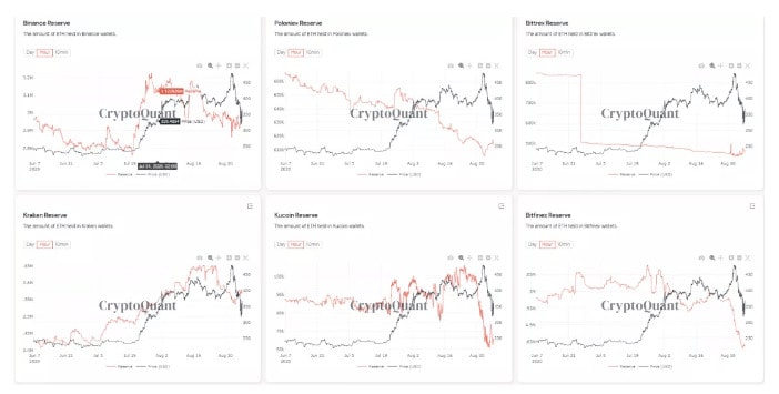 Decreasin Holdings On CEX Operating In China. Source: CryptoQuant