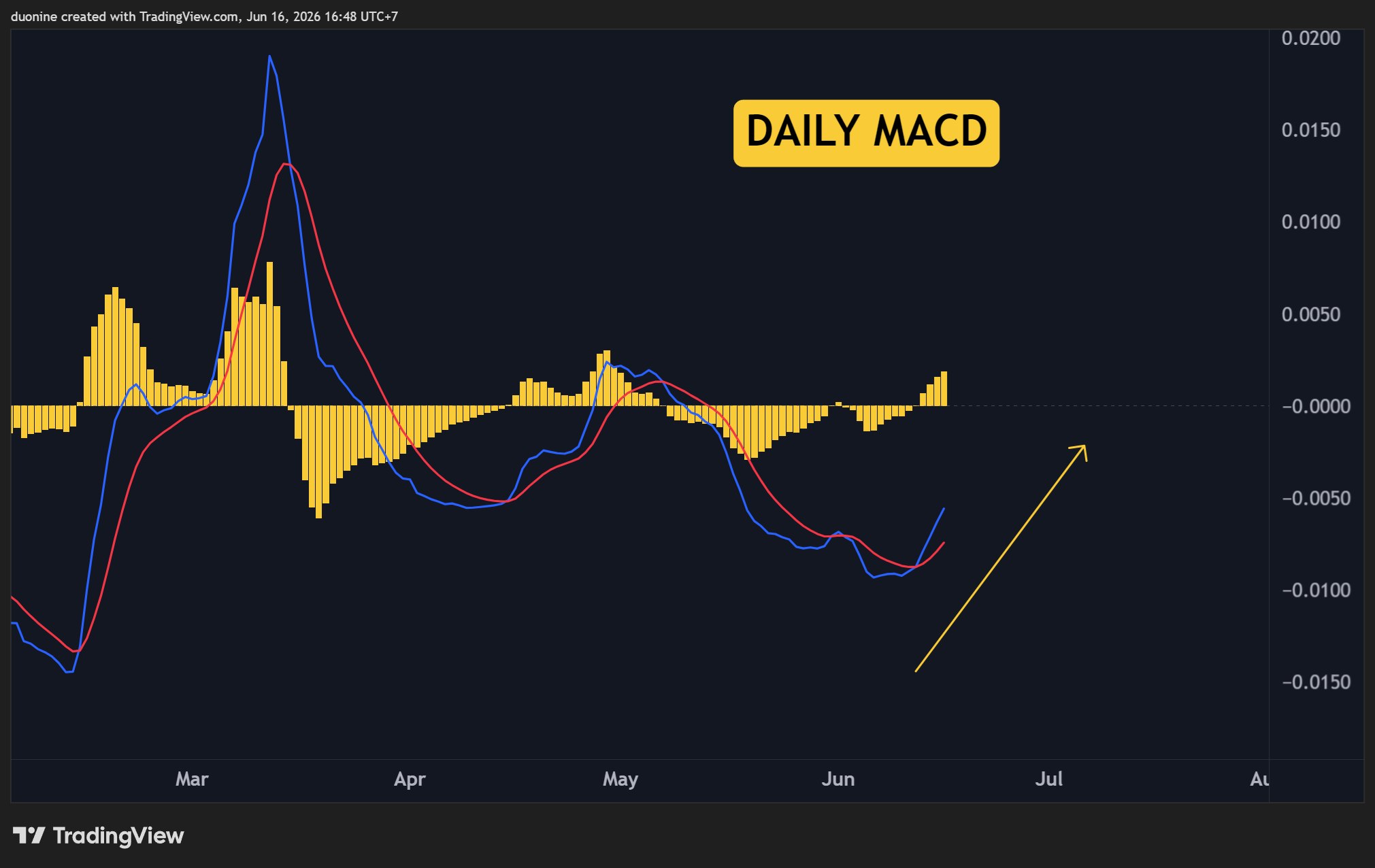 pi_network_macd_chart_1606261