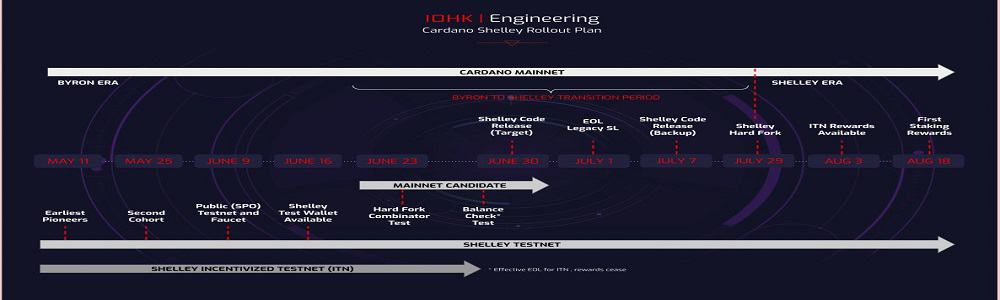 cardano_roadmap