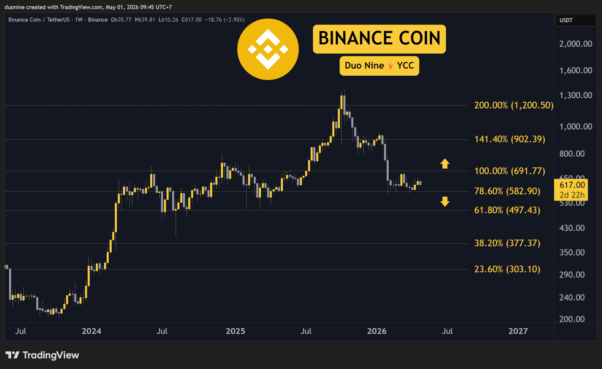 bnb_price_chart_0105261