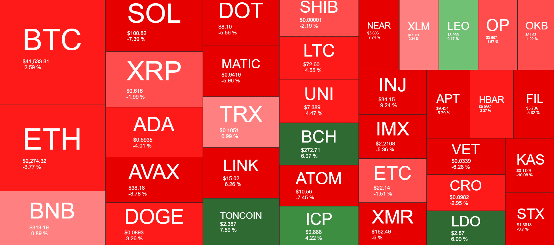 Cryptocurrency Market Overview. Source: Quantify Crypto