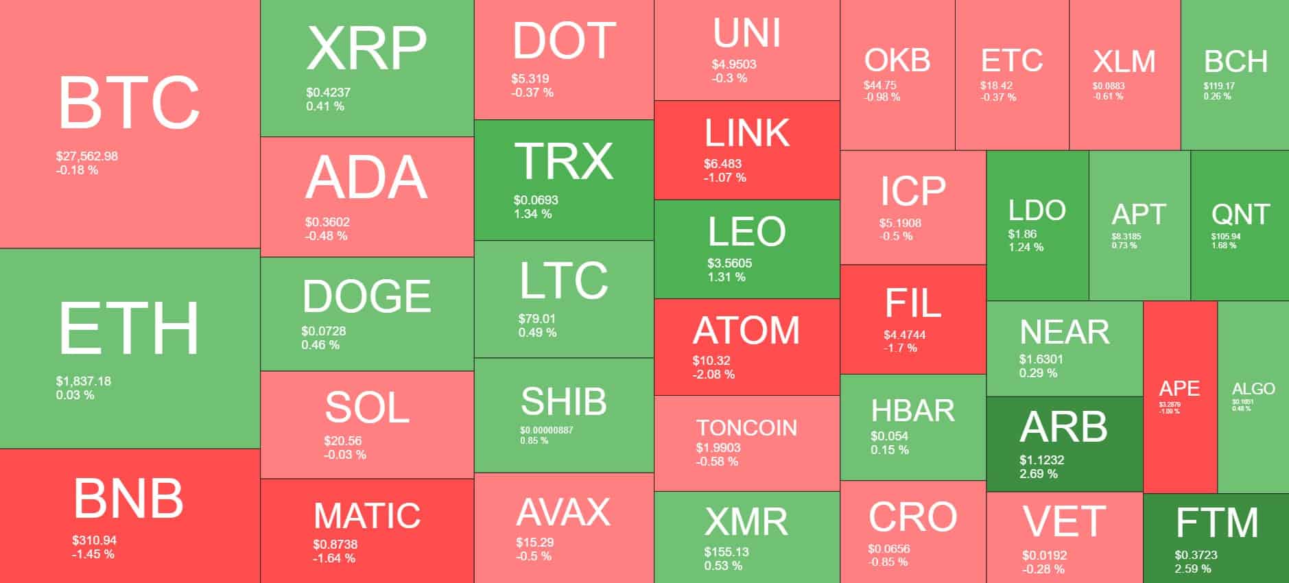 Cryptocurrency Market Overview. Source: Quantify Crypto