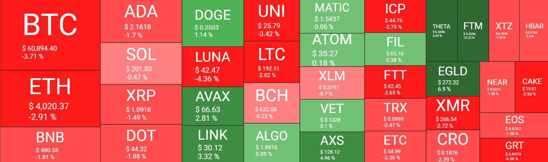 Cryptocurrency Market Overview. Source: Quantify Crypto