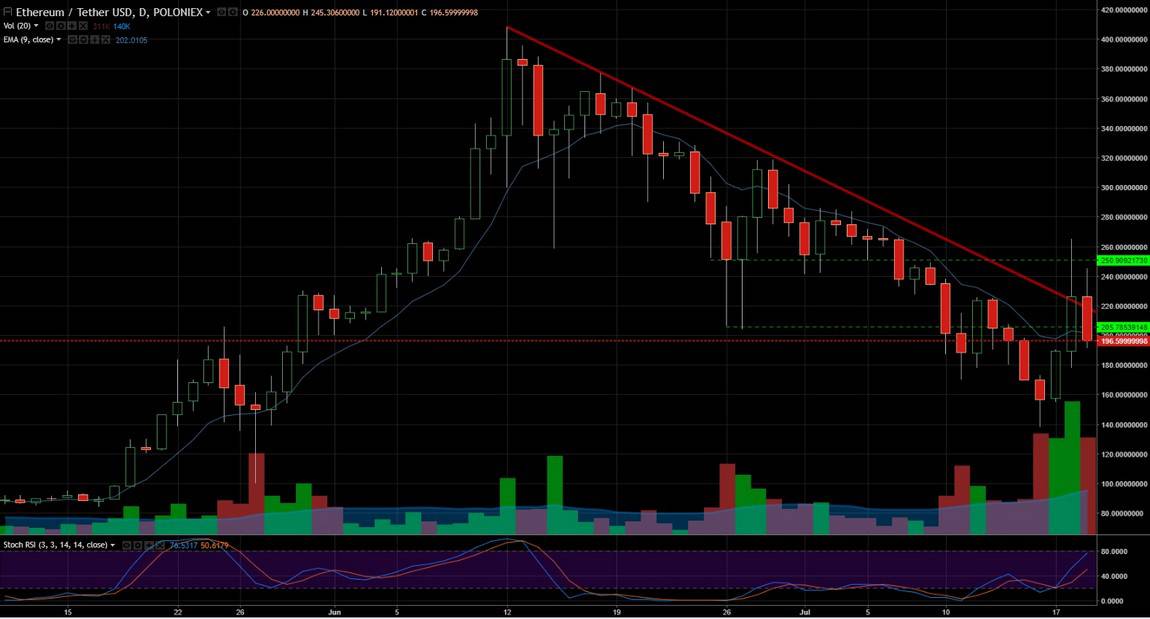 ETH2