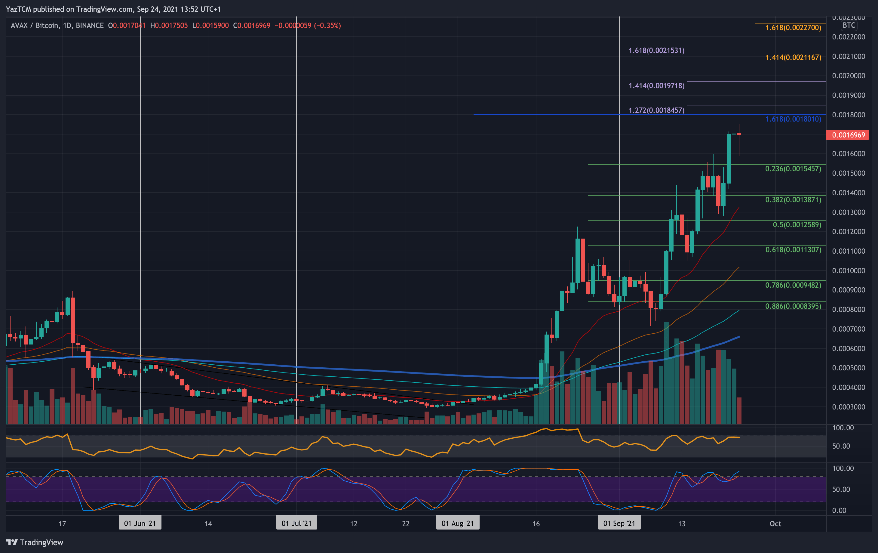 avaxbtc-sep24-min