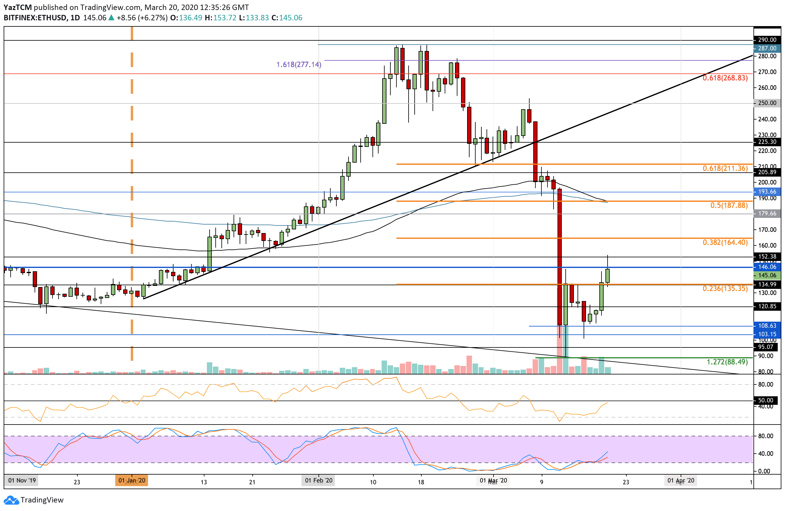 ethusd-mar20