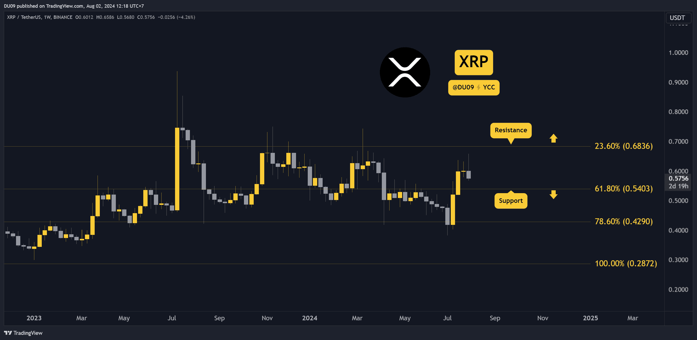 XRPUSDT_2024-08-02_12-18-36