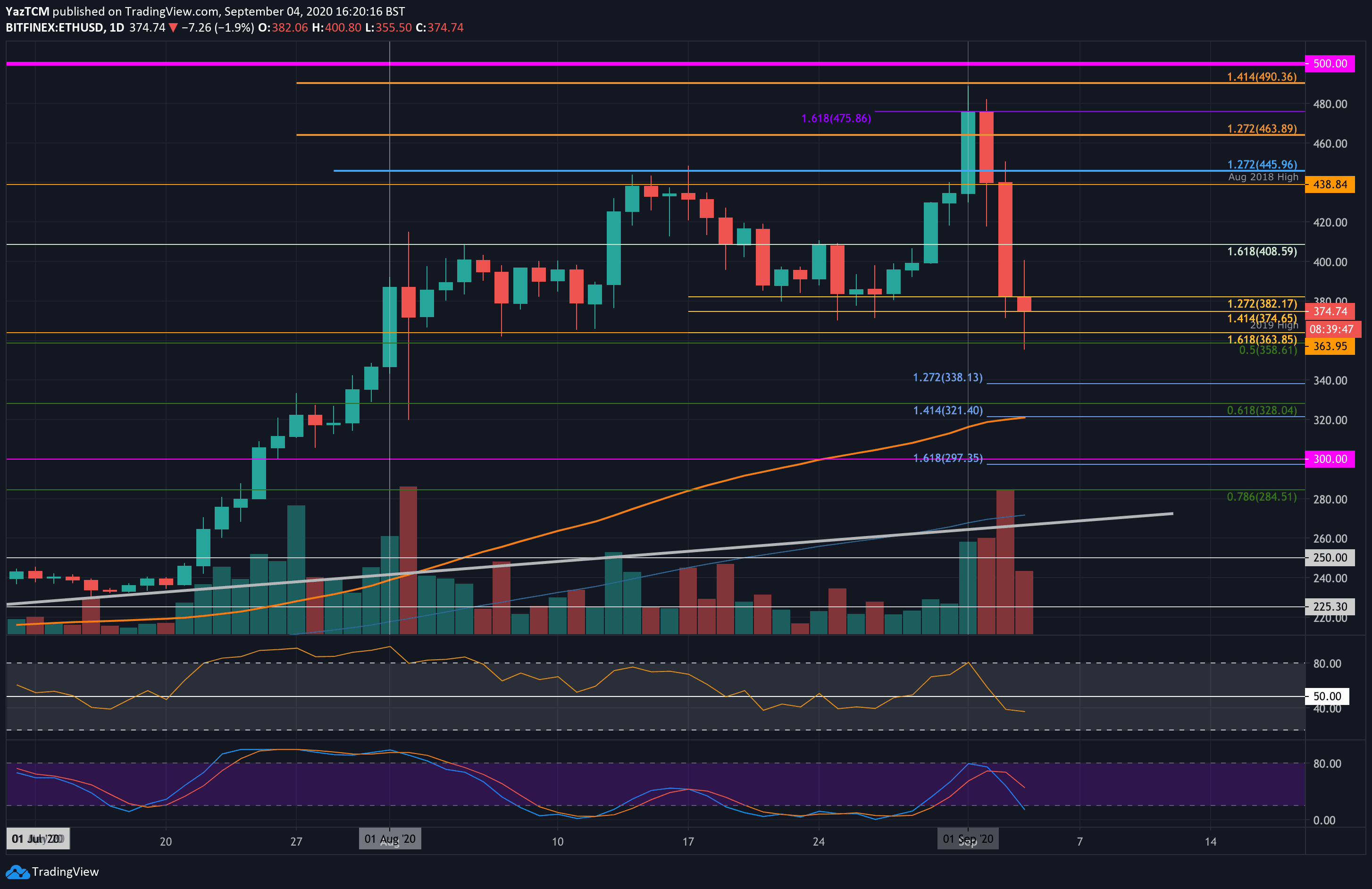 new-ethusd-sep4