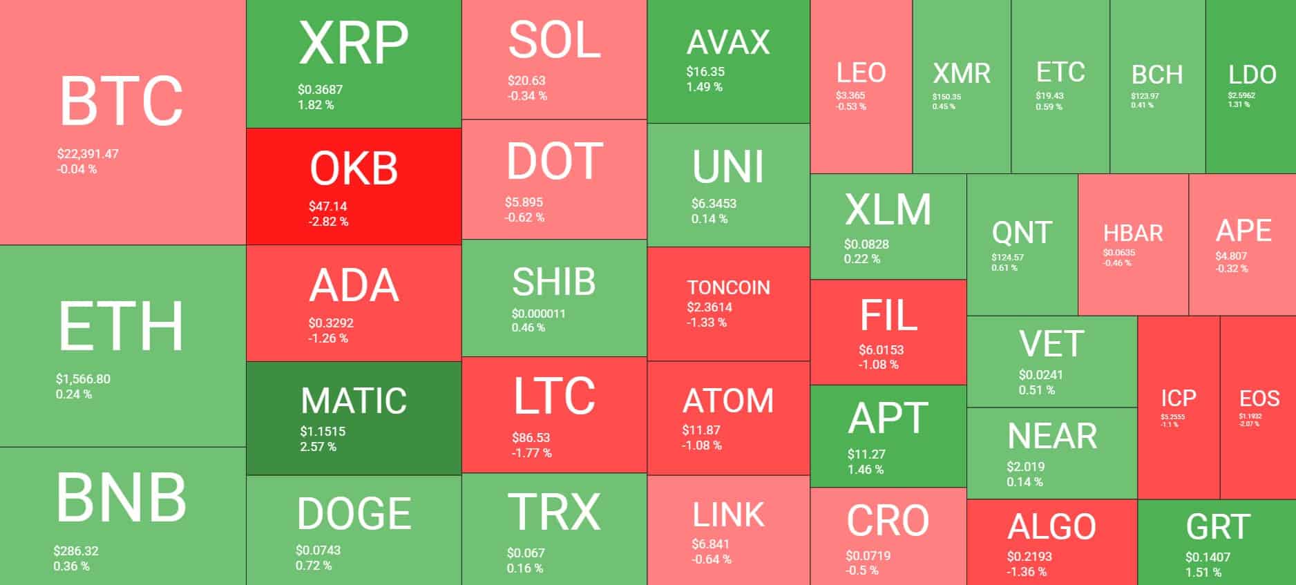 Cryptocurrency Market Overview. Source: Quantify Crypto