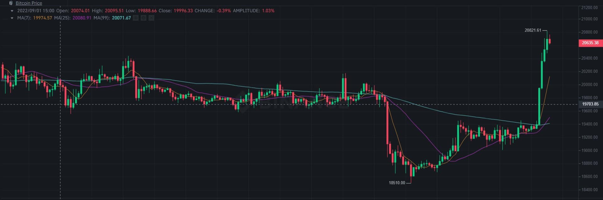 img1_btc_chart