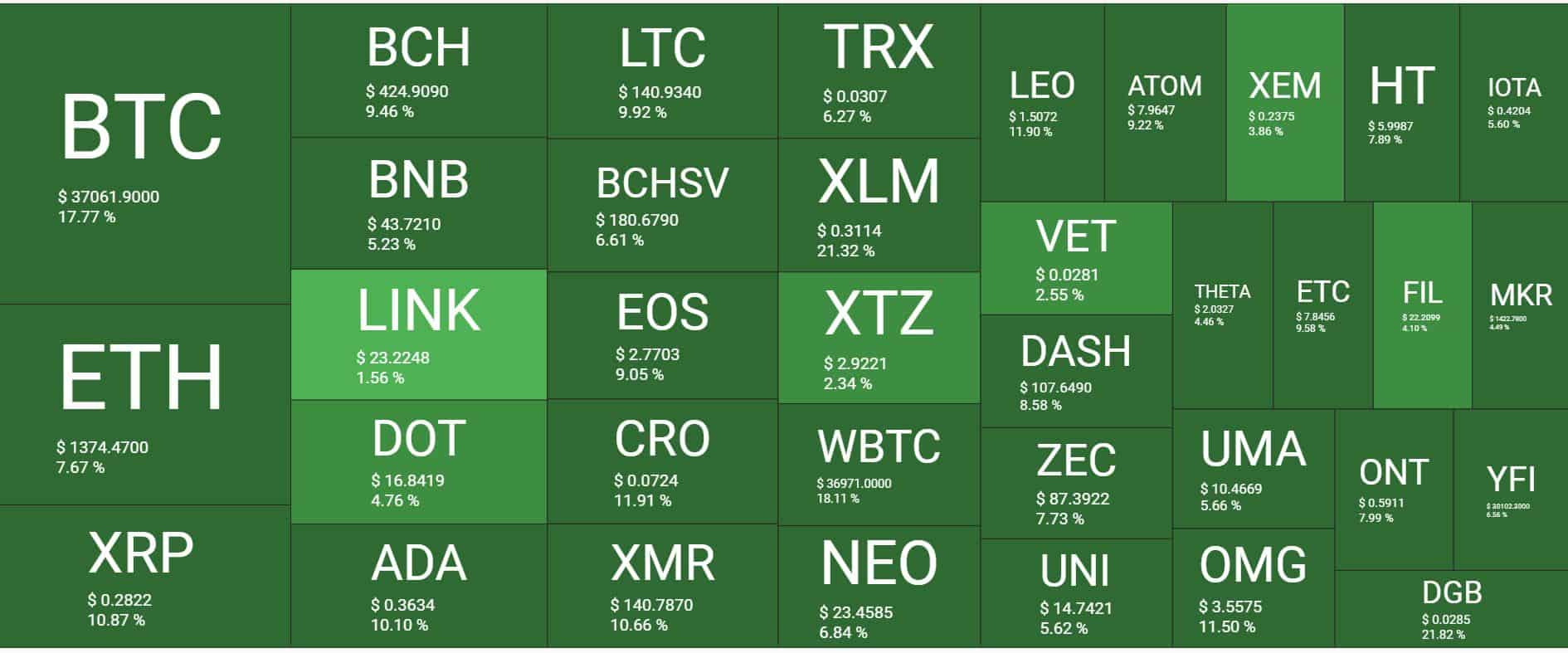 Cryptocurrency Market Overview. Source: Quantify Crypto