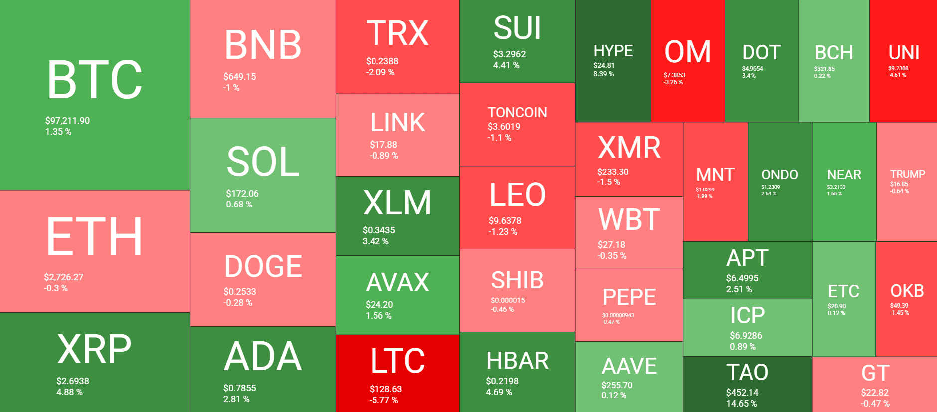 Cryptocurrency Market Overview. Source: QuantifyCrypto