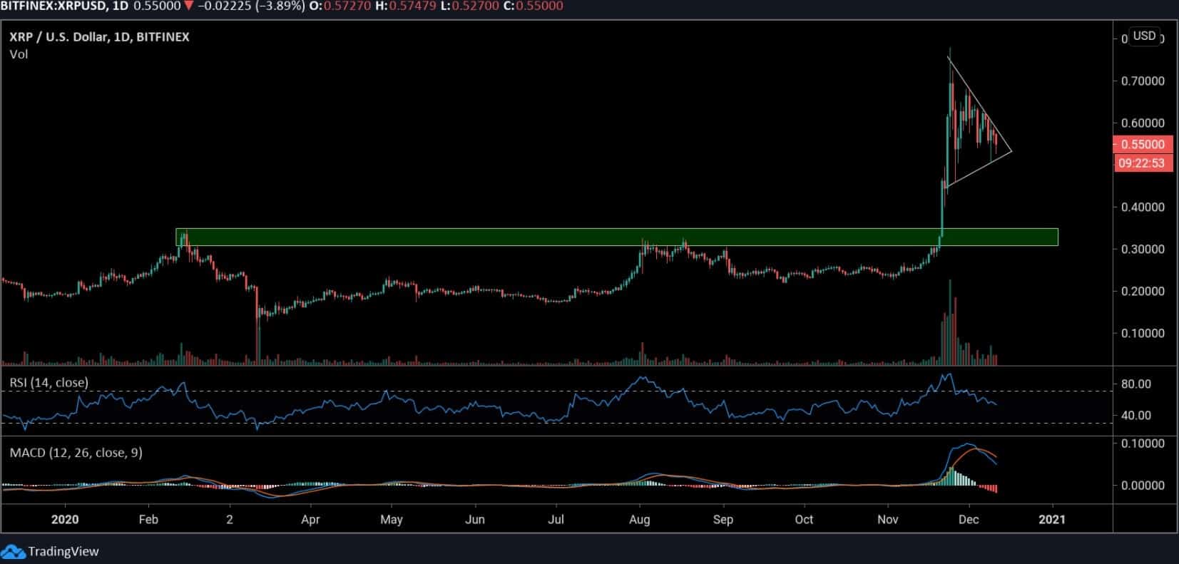 xrpusd_chart-min