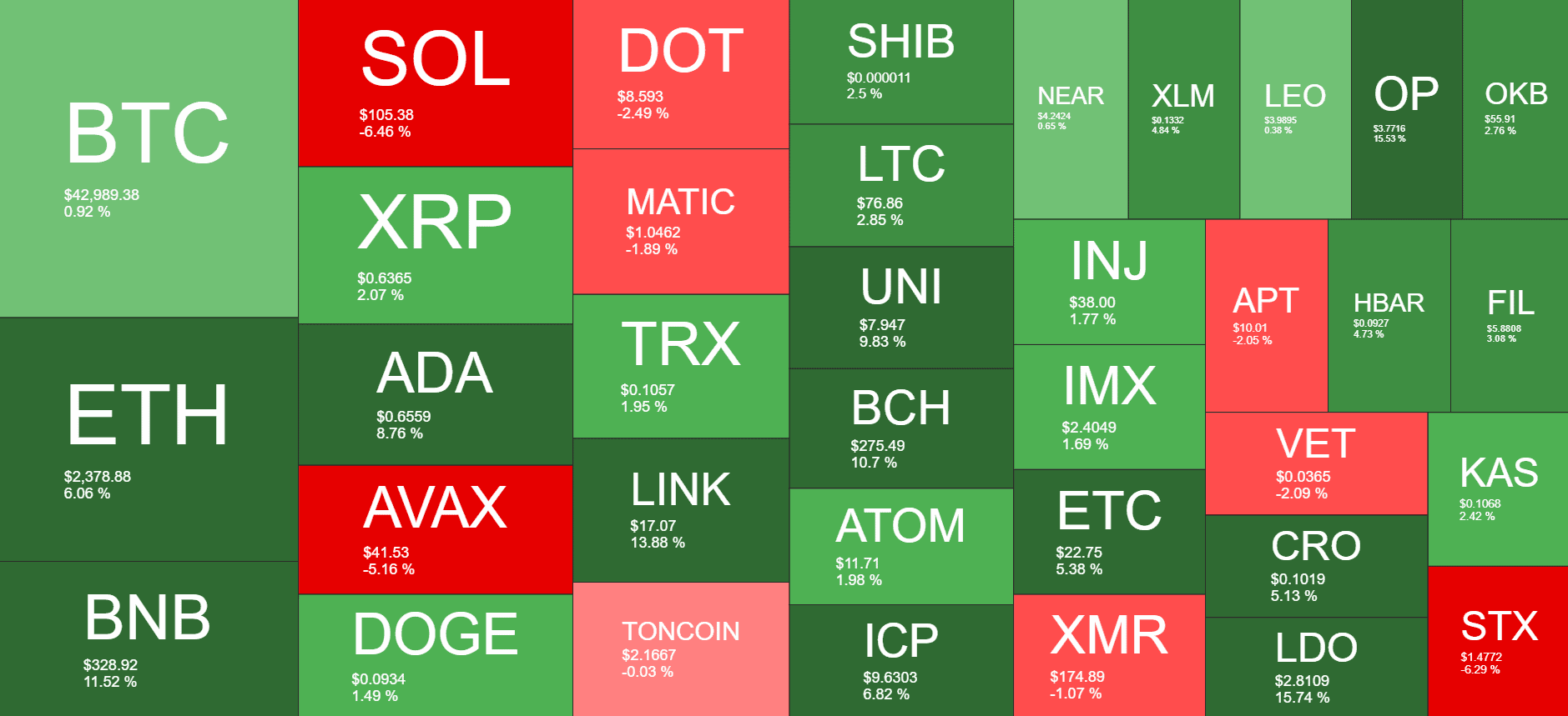 Cryptocurrency Market Overview. Source: Quantify Crypto