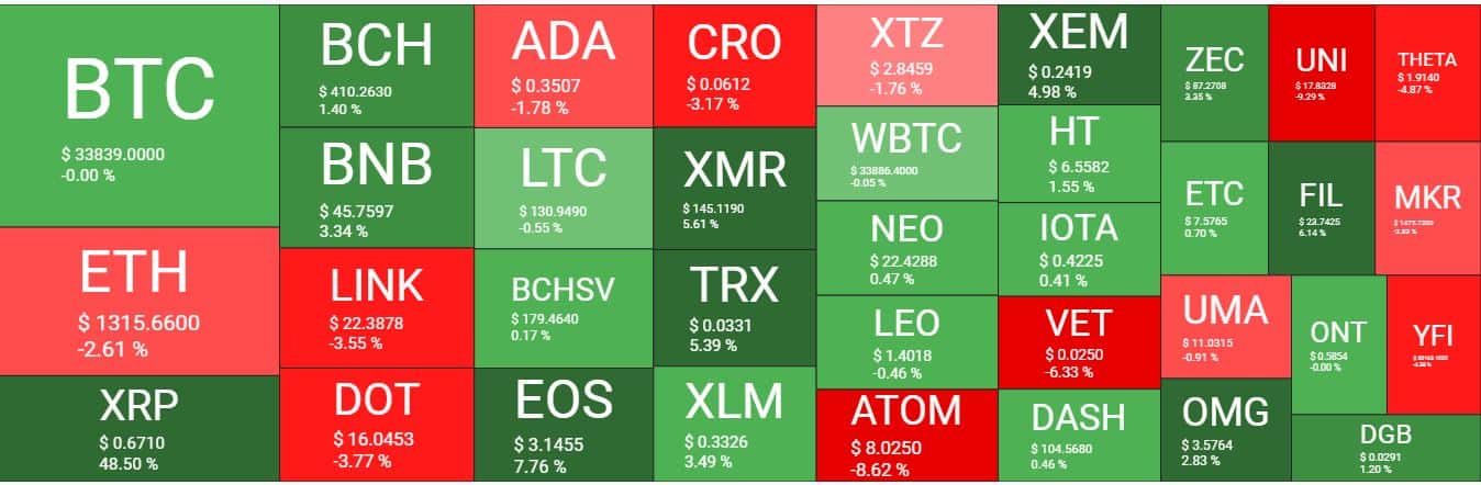Cryptocurrency Market Overview. Source: Quantify Crypto