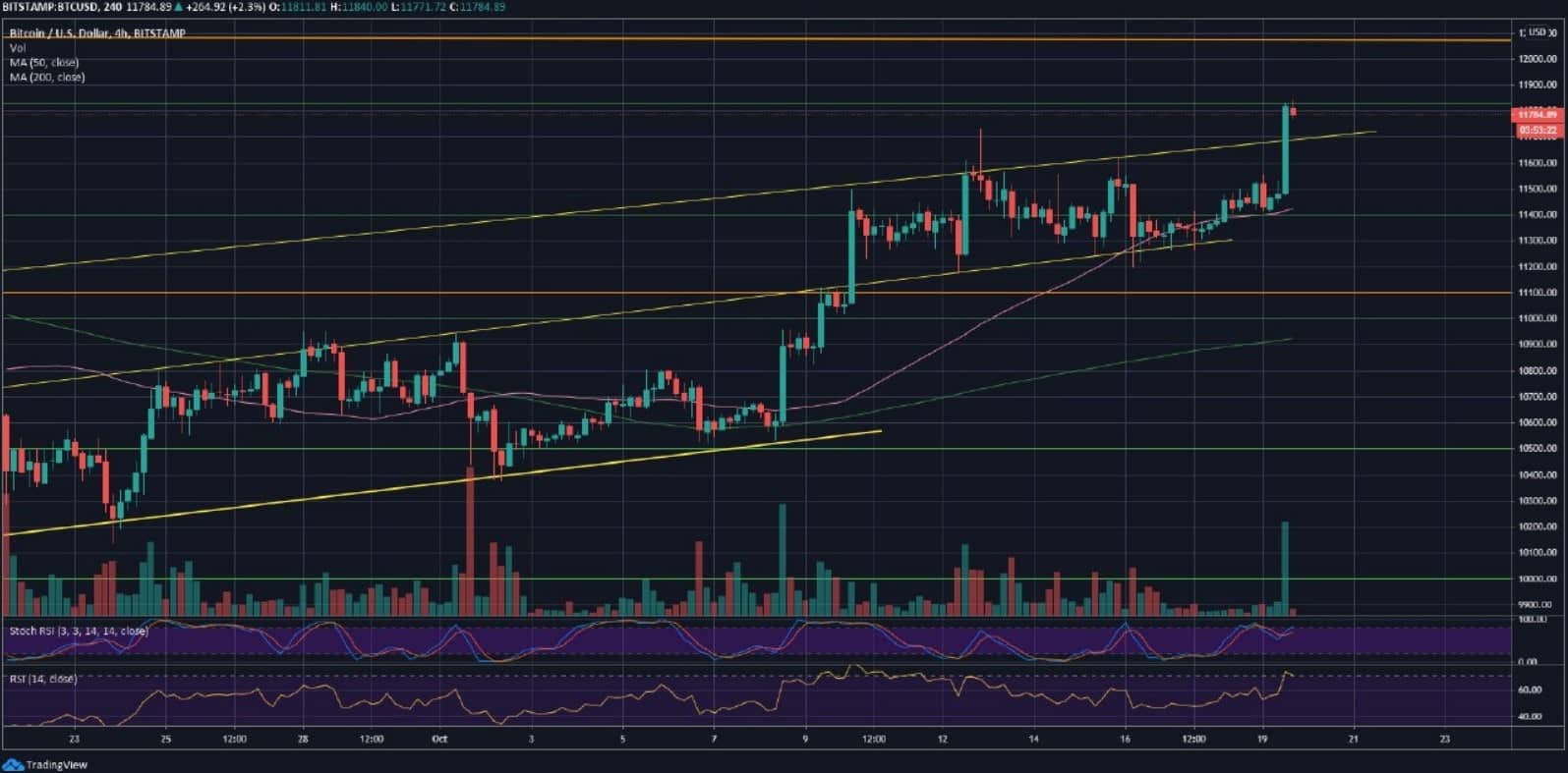btcusdh_chart
